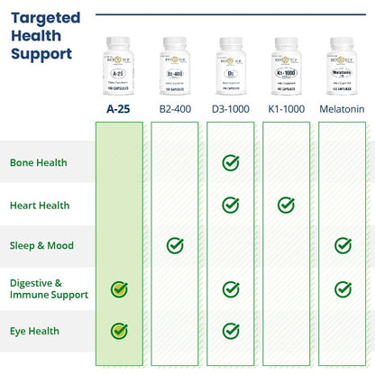 A-25 Vitamin A Palmitat Nahrungsergänzungsmittel für Sehkraft, Immunsystem, Zellwachstum und Knochenstoffwechsel - 100 Kapseln