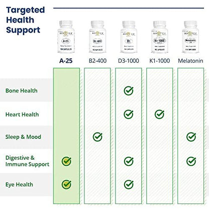 A-25 Vitamin A Palmitat Nahrungsergänzungsmittel für Sehkraft, Immunsystem, Zellwachstum und Knochenstoffwechsel - 100 Kapseln