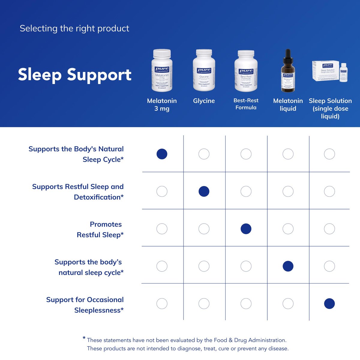Pure Encapsulations Melatonin 3 mg – Antioxidans zur Unterstützung des natürlichen Schlafs & Linderung gelegentlicher Schlaflosigkeit – 60 Kapseln