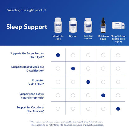 Pure Encapsulations Melatonin 3 mg – Antioxidans zur Unterstützung des natürlichen Schlafs & Linderung gelegentlicher Schlaflosigkeit – 60 Kapseln