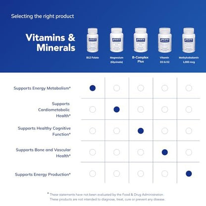 Pure Encapsulations B12 Folat – Energie, Nerven & kognitive Unterstützung mit Metafolin, 60 Kapseln