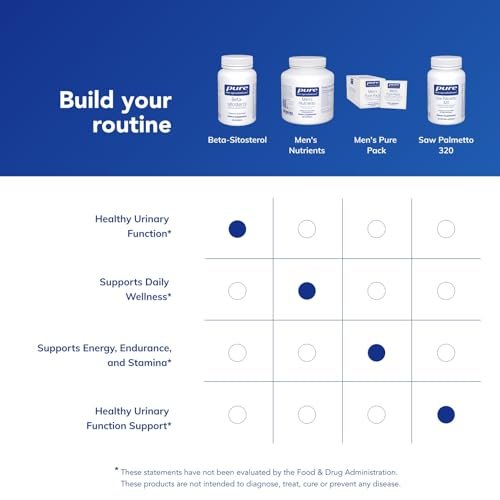 Pure Encapsulations Beta-Sitosterol | Unterstützung für Harnfluss und Gesundheit* | 90 Kapseln