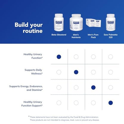 Pure Encapsulations Beta-Sitosterol | Unterstützung für Harnfluss und Gesundheit* | 90 Kapseln