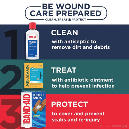 Neosporin + Maximalstarke Schmerzlinderung Dual Action Creme – Antibiotische & analgetische Erste-Hilfe-Creme für Infektionsschutz & Wundversorgung bei kleinen Schnitten, Schrammen & Verbrennungen, 0,5 Unzen, 2er-Pack