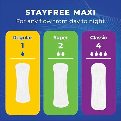 Stayfree Maxi Super Long Damenbinden, flügellos, zuverlässiger Schutz und Saugfähigkeit für die Menstruation, 66 Stück