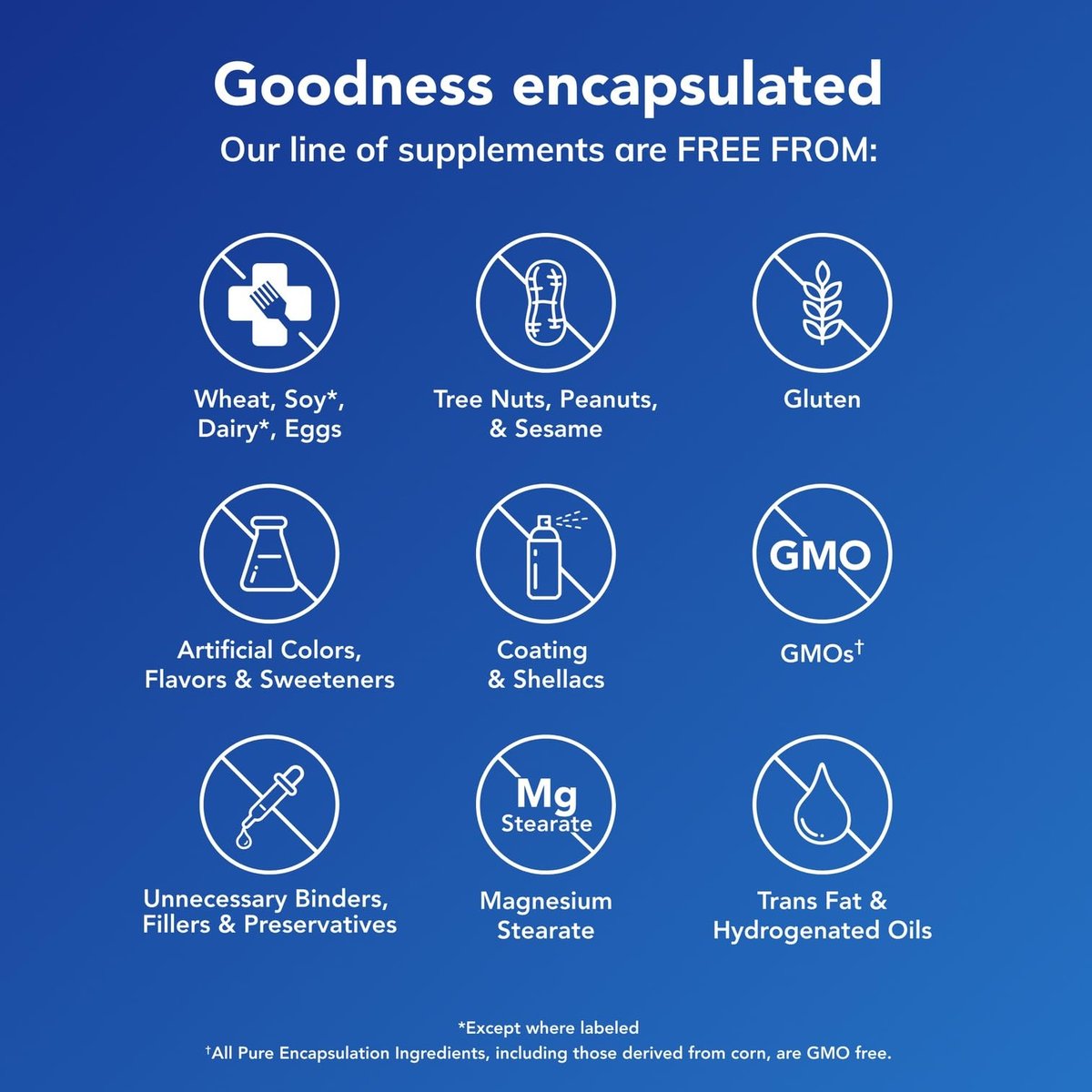 Pure Encapsulations Vitamin D3 25 mcg (1.000 IE) – Nahrungsergänzungsmittel für Knochen-, Gelenk-, Brust-, Herz-, Darm- und Immununterstützung* – mit Premium Vitamin D – 60 Kapseln