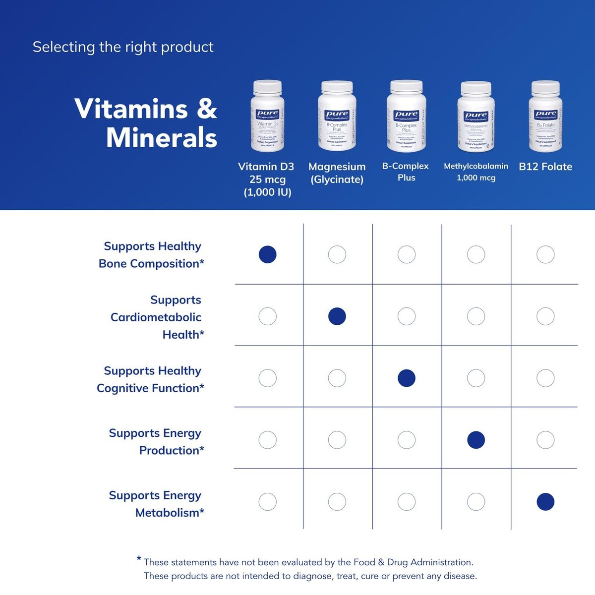 Pure Encapsulations Vitamin D3 25 mcg (1.000 IE) – Nahrungsergänzungsmittel für Knochen-, Gelenk-, Brust-, Herz-, Darm- und Immununterstützung* – mit Premium Vitamin D – 60 Kapseln