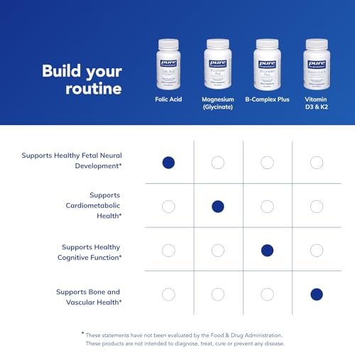 Pure Encapsulations Folsäure | Hypoallergenes Nahrungsergänzungsmittel | 60 Kapseln