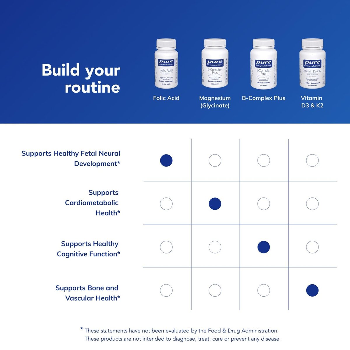 Pure Encapsulations Folsäure | Hypoallergenes Nahrungsergänzungsmittel | 60 Kapseln