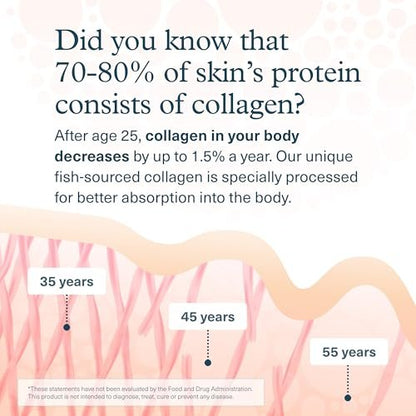 Youtheory Marine Collagen Tabletten – 2.500 mg Fischkollagen-Peptide mit Vitaminen A, C, E, B6 & B12 – Unterstützt Gelenk- und Nagelgesundheit* – Hoch absorbierbar – 290 Tabletten (58-Tage-Vorrat)