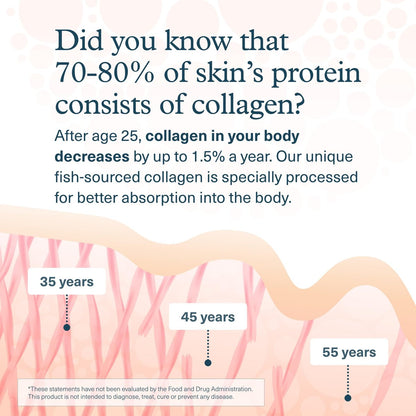 Youtheory Marine Collagen Tabletten – 2.500 mg Fischkollagen-Peptide mit Vitaminen A, C, E, B6 & B12 – Unterstützt Gelenk- und Nagelgesundheit* – Hoch absorbierbar – 290 Tabletten (58-Tage-Vorrat)