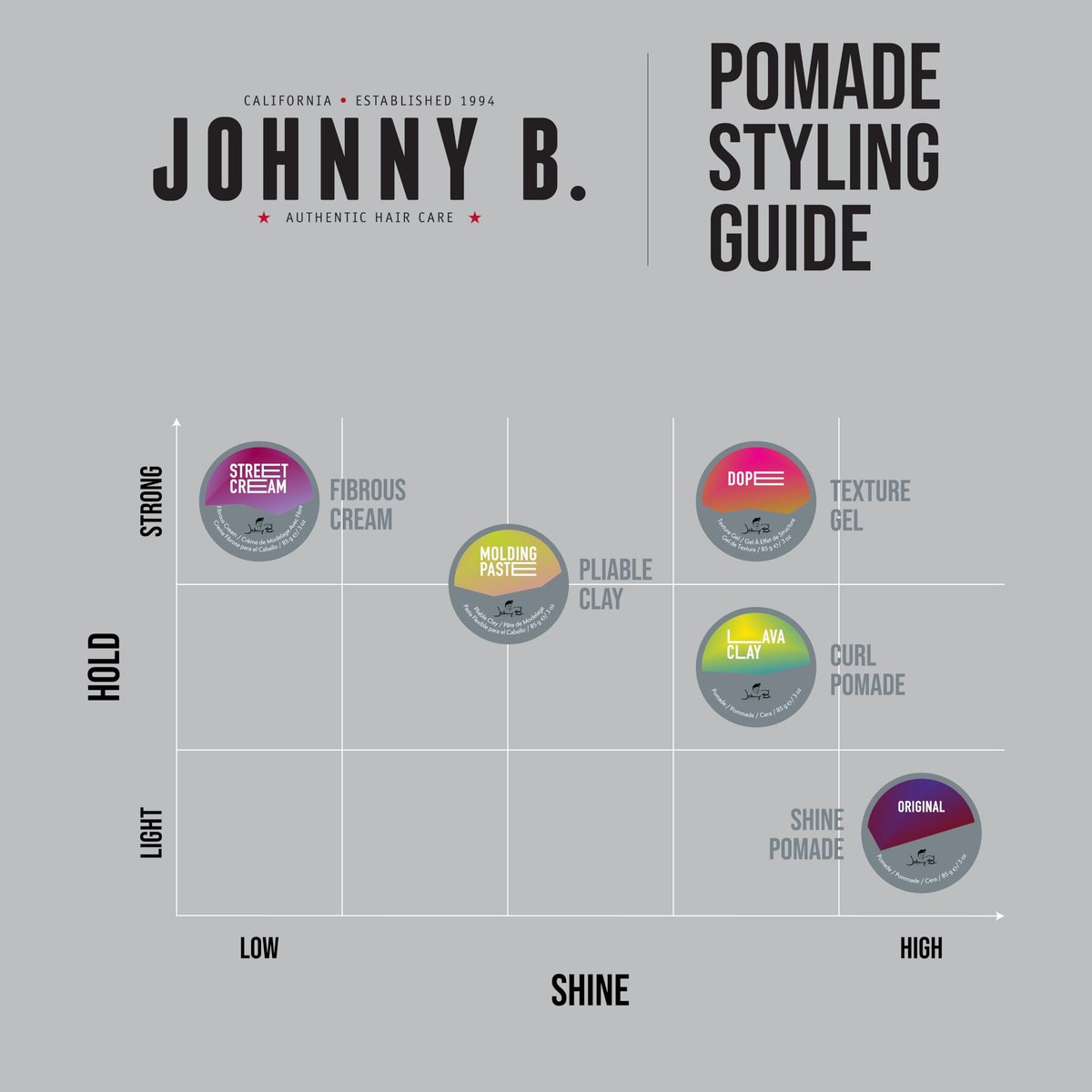 JOHNNY B. Original Oil-Based Pomade für Männer – Professionelle Haarpflege, glutenfrei, 85 g