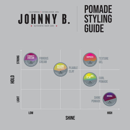 JOHNNY B. Original Oil-Based Pomade für Männer – Professionelle Haarpflege, glutenfrei, 85 g