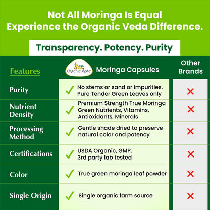 Organic Veda Moringa Kapseln 1000mg - Reines Bio-Moringa-Blatt Superfood - Vitamine & Antioxidantien - Für Energie, Verdauung, Gehirn & Haut - 120 Vegane Kapseln