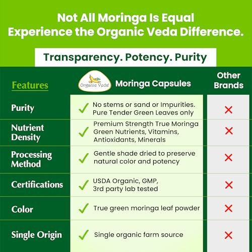 Organic Veda Moringa Kapseln 1000mg - Reines Bio-Moringa-Blatt Superfood - Vitamine & Antioxidantien - Für Energie, Verdauung, Gehirn & Haut - 120 Vegane Kapseln