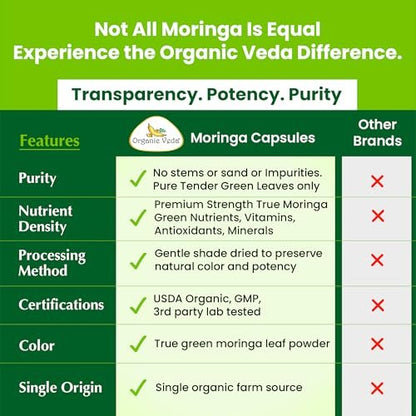 Organic Veda Moringa Kapseln 1000mg - Reines Bio-Moringa-Blatt Superfood - Vitamine & Antioxidantien - Für Energie, Verdauung, Gehirn & Haut - 120 Vegane Kapseln