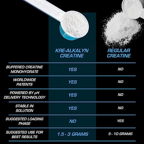 EFX Sports Kre-Alkalyn EFX Pulver | pH-korrigiertes Kreatin-Monohydrat für Kraft, Muskelwachstum & Leistung | 66 Portionen (ungeschmackt)
