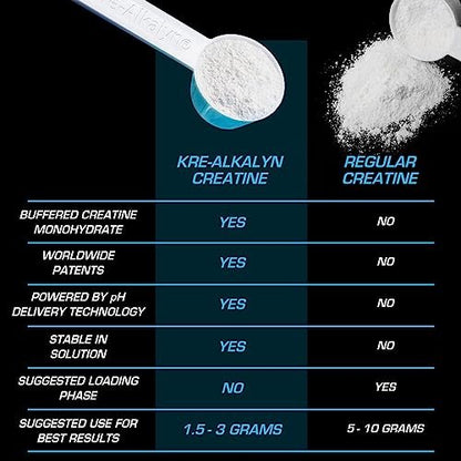 EFX Sports Kre-Alkalyn EFX Pulver | pH-korrigiertes Kreatin-Monohydrat für Kraft, Muskelwachstum & Leistung | 66 Portionen (ungeschmackt)