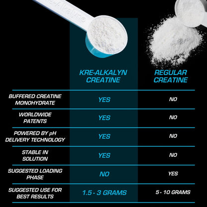 EFX Sports Kre-Alkalyn EFX Pulver | pH-korrigiertes Kreatin-Monohydrat für Kraft, Muskelwachstum & Leistung | 66 Portionen (ungeschmackt)