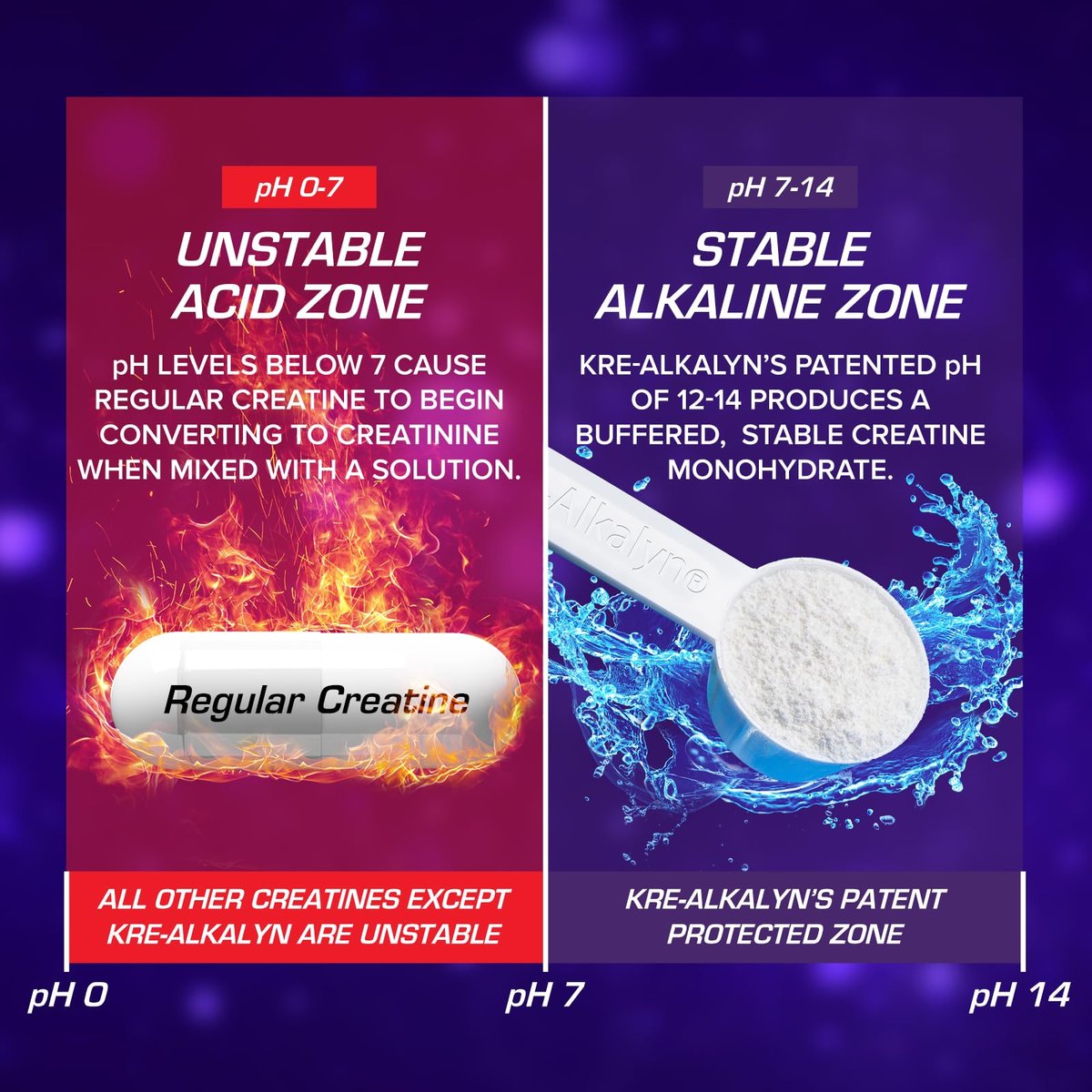 EFX Sports Kre-Alkalyn EFX Pulver | pH-korrigiertes Kreatin-Monohydrat für Kraft, Muskelwachstum & Leistung | 66 Portionen (ungeschmackt)