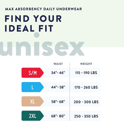 Prevail Daily Protective Underwear, Unisex Einweg-Inkontinenzslip für Männer und Frauen, maximale Saugfähigkeit, XX-Large, 12 Stück Beutel