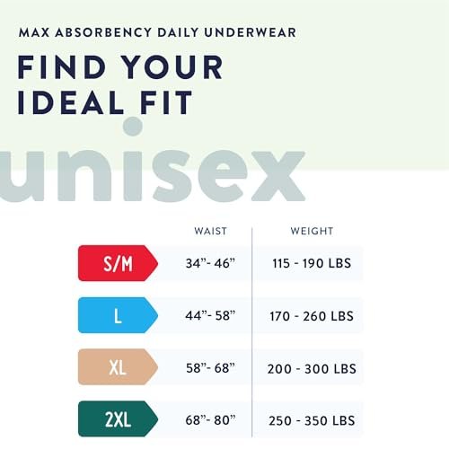 Prevail Daily Protective Underwear, Unisex Einweg-Inkontinenzslip für Männer und Frauen, maximale Saugfähigkeit, XX-Large, 12 Stück Beutel