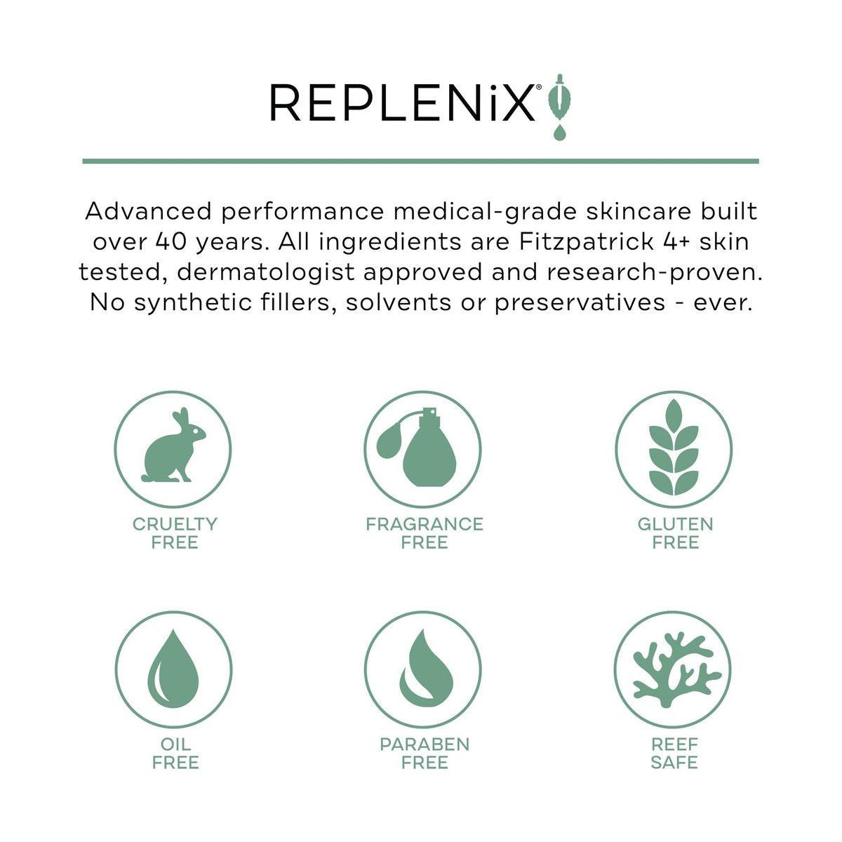 Replenix Antioxidant Feuchtigkeitsspendender Sonnenschutz SPF 50+ – Medizinischer Sonnenschutz mit Zinkoxid, UVA/UVB-Schutz, sicher für empfindliche Haut, 118 ml
