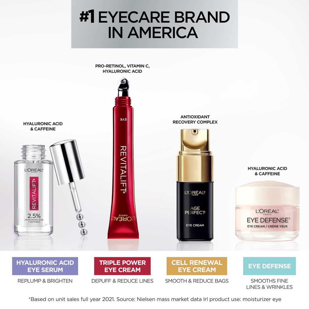 L'Oréal Paris Revitalift Triple Power Anti-Aging Augencreme mit Pro Retinol, Hyaluronsäure & Vitamin C – Reduziert Fältchen und Schwellungen, 0,5 fl. oz.