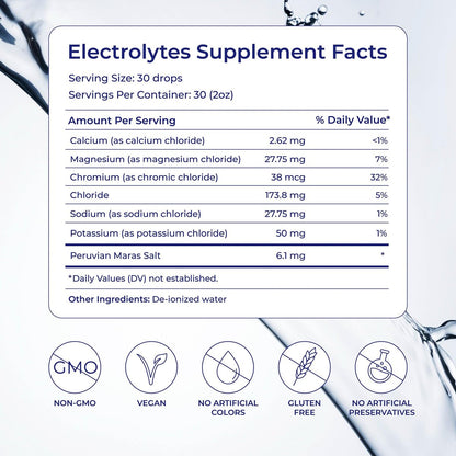 Eidon Flüssige Elektrolyte – Ionic Mineral Supplement, Zuckerfrei & Ungesüßt, für ausgeglichenen Elektrolythaushalt, 60 ml