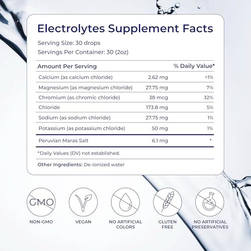 Eidon Flüssige Elektrolyte – Ionic Mineral Supplement, Zuckerfrei & Ungesüßt, für ausgeglichenen Elektrolythaushalt, 60 ml