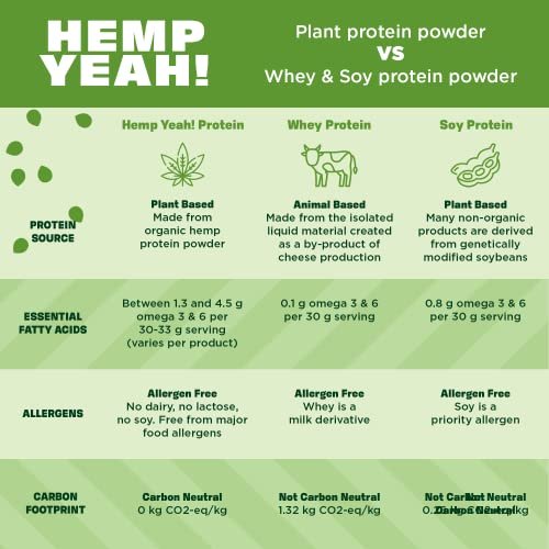 Manitoba Harvest Hemp Yeah Organic Max Fiber Protein Powder, Ungesüßt, 454g, mit 13g Ballaststoffen, 13g Protein und 2,5g Omega 3&6 pro Portion, Keto-freundlich, ohne Konservierungsstoffe