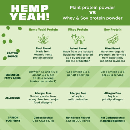 Manitoba Harvest Hemp Yeah Organic Max Fiber Protein Powder, Ungesüßt, 454g, mit 13g Ballaststoffen, 13g Protein und 2,5g Omega 3&6 pro Portion, Keto-freundlich, ohne Konservierungsstoffe