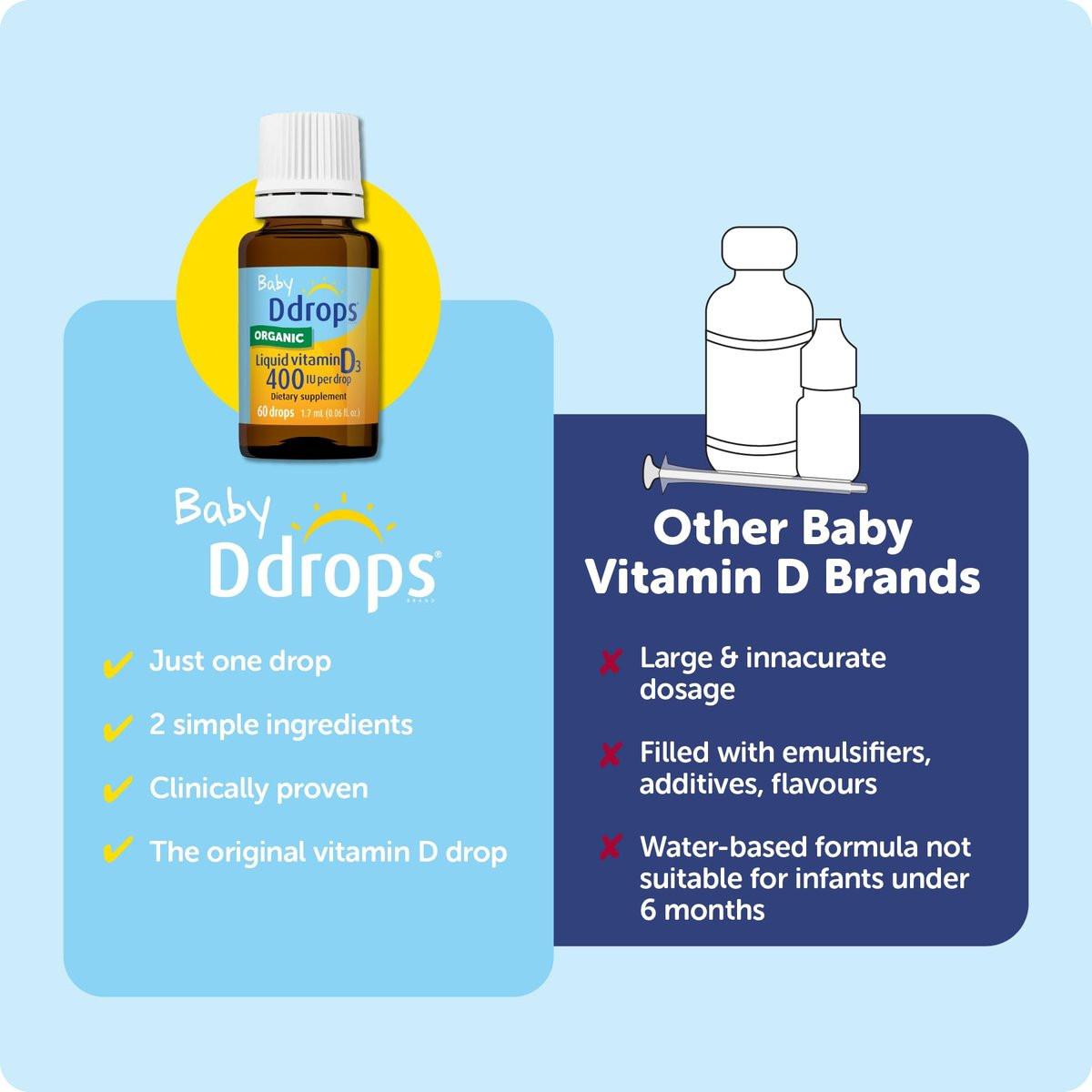 Ddrops Baby 400 IE Vitamin D Tropfen – 60 Tropfen (1,7 ml) für gesunde Knochen und Immunsystem