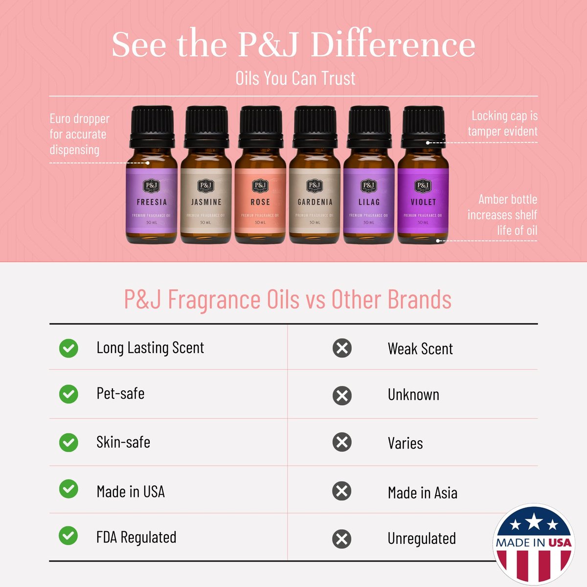 P&J Trading Duftöl Blumen-Set | Veilchen, Jasmin, Rose, Flieder, Freesie und Gardenie Duftöle für Kerzenherstellung, Seifenherstellung, Diffuseröle