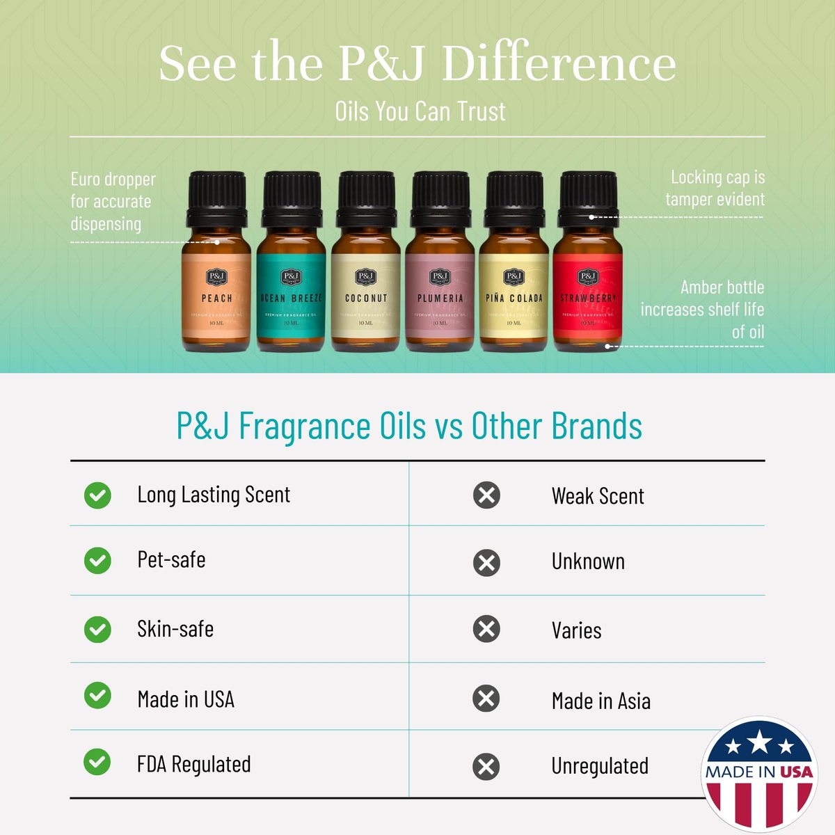 P&J Trading Sommer-Set mit 6 Duftölen – Pfirsich, Erdbeere, Plumeria, Kokosnuss, Meeresbrise, Piña Colada – für Kerzen, Seifenherstellung, Diffuser