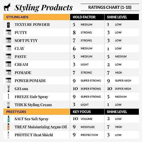 Pete & Pedro HAIR PASTE – Herren Haarpaste mit mittlerem Halt & Glanz | Semi-Matte Finish Texturierende Stylingcreme für Männer, ideal für mittellange und längere Haare | Bekannt aus Shark Tank, 56 g