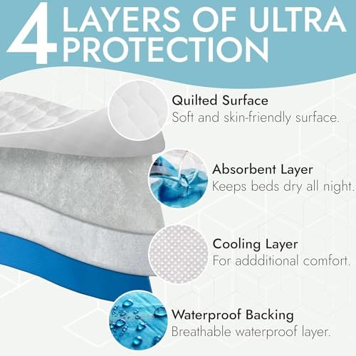 Epica Premium Ultra Plus Wasserdichte Matratzenauflage Bettunterlage, gesteppt, wasserdicht und waschbar, 34" x 52" für Kinder oder Erwachsene mit Inkontinenz, Packung mit 1