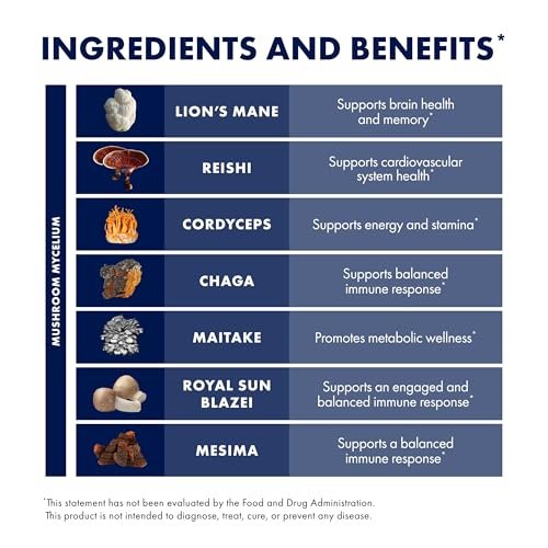 Host Defense Stamets 7 – 7 Pilzsorten Mischung – Immununterstützung mit Royal Sun Blazei, Cordyceps, Reishi, Maitake, Löwenmähne, Chaga & Mesima – 30 Kapseln (15 Portionen)