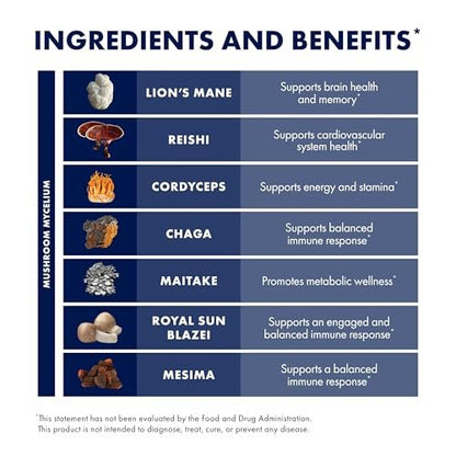 Host Defense Stamets 7 – 7 Pilzsorten Mischung – Immununterstützung mit Royal Sun Blazei, Cordyceps, Reishi, Maitake, Löwenmähne, Chaga & Mesima – 30 Kapseln (15 Portionen)