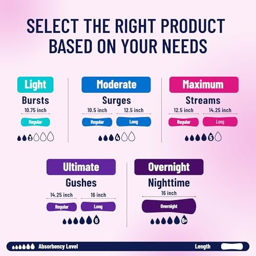 Prevail Ultimate Absorbency Inkontinenz-Einlagen für Frauen, Reguläre Länge, 33 Stück