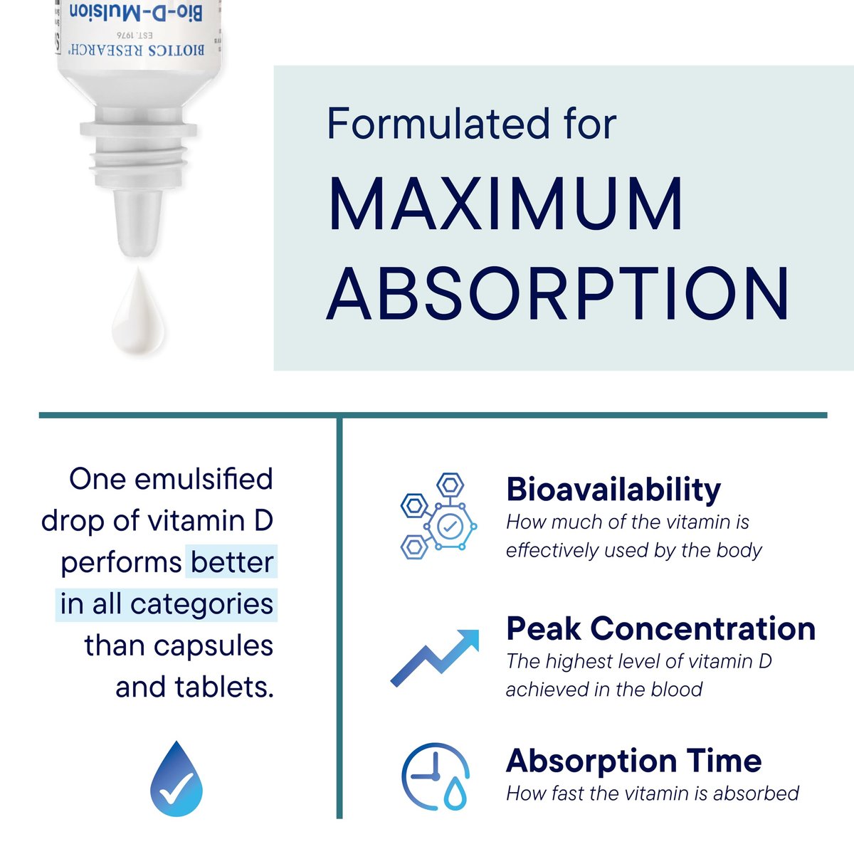Bio-D-Mulsion Forte – Flüssiges Vitamin D3 (4000 IE) für optimale Aufnahme, starke Knochen und Immunsystem – 30 ml