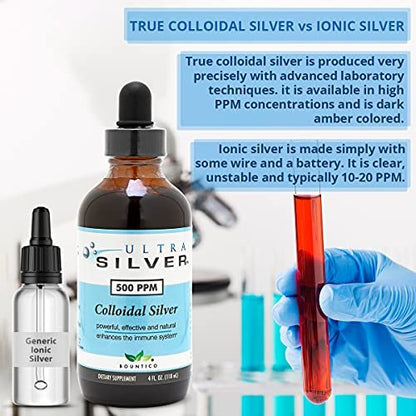 Ultra Silver® Kolloidales Silber | 500 PPM, 118 ml | Mineralisches Nahrungsergänzungsmittel | Echtes kolloidales Silber mit Pipette