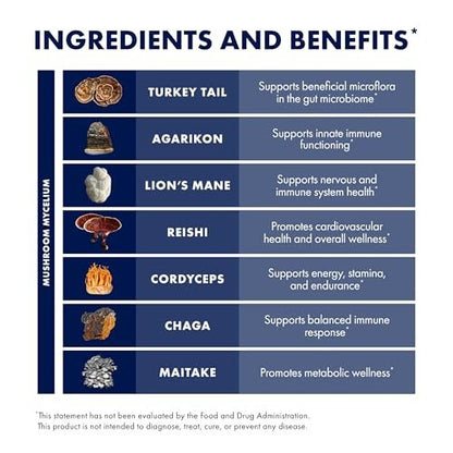 Host Defense MyCommunity Kapseln - 17 Pilzsorten Mischung zur Immununterstützung - Pflanzliches Nahrungsergänzungsmittel mit Löwenmähne, Reishi, Chaga, Cordyceps, Truthahnschwanz & mehr - 30 Kapseln (15 Portionen)