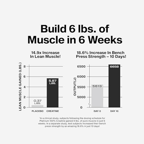 MuscleTech Kreatin Monohydrat Pulver, Platin Pure – Ungeschmacktes mikronisiertes Kreatin für Männer & Frauen – Nahrungsergänzungsmittel für Leistung, Muskelregeneration & Muskelaufbau (80 Portionen)