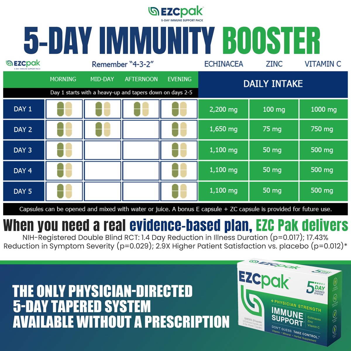 EZC Pak 5-Tage Tapered Immune Support Booster – Immununterstützung mit Echinacea, Zink, Vitamin C & Vitaminen für Erwachsene
