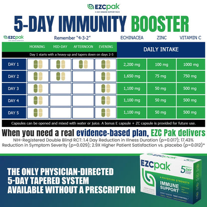 EZC Pak 5-Tage Tapered Immune Support Booster – Immununterstützung mit Echinacea, Zink, Vitamin C & Vitaminen für Erwachsene