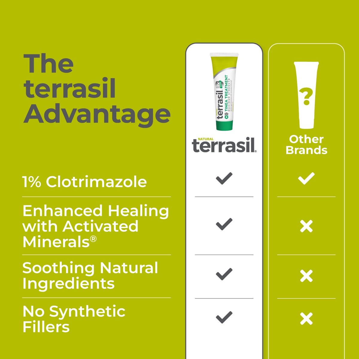 Terrasil Tinea Versicolor Behandlung Creme Max Stärke – Antimykotische Creme mit klinisch geprüftem 1% Clotrimazol gegen Pilzinfektionen, Ringelflechte und Juckreiz (0,5 Unzen)