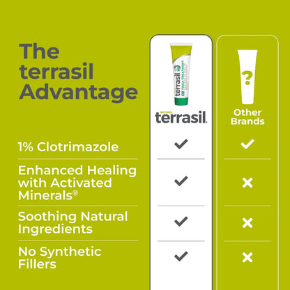 Terrasil Tinea Versicolor Behandlung Creme Max Stärke – Antimykotische Creme mit klinisch geprüftem 1% Clotrimazol gegen Pilzinfektionen, Ringelflechte und Juckreiz (0,5 Unzen)