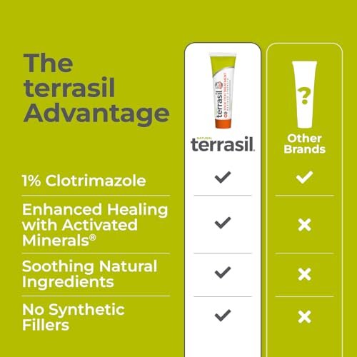 terrasil Jock Itch Creme – Clotrimazol 1% Antimykotikum gegen Juckreiz, Extra Stärke, Schnelle Linderung, Natürliche Pflege (14 g)