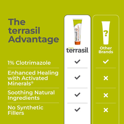 terrasil Jock Itch Creme – Clotrimazol 1% Antimykotikum gegen Juckreiz, Extra Stärke, Schnelle Linderung, Natürliche Pflege (14 g)